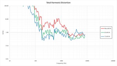 Samsung KU6600 Total Harmonic Distortion Picture
