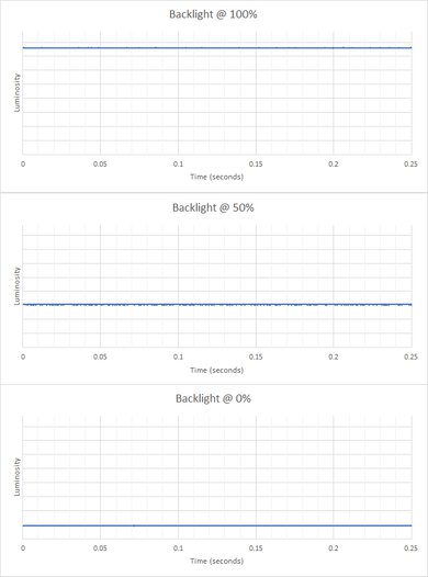 Dell G2724D Backlight Picture