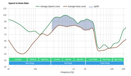 Creative Aurvana Gold Wireless SpNR