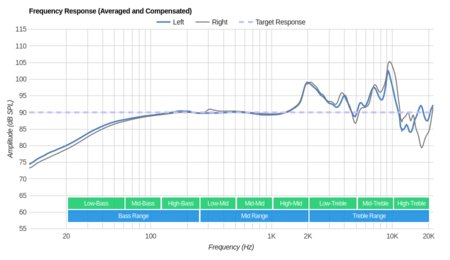 Grado SR125e/SR125 Frequency Response