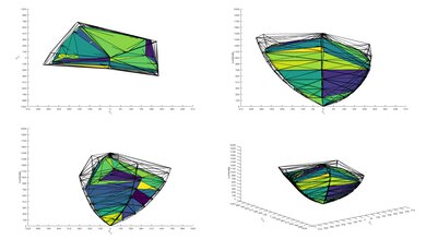 LG B5 OLED P3 Color Volume ITP Picture