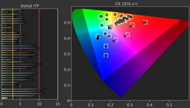 LG G4 OLED HDR Pre Color Picture