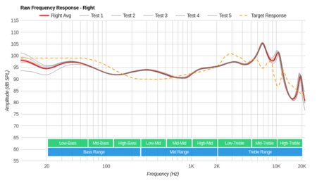Bang & Olufsen Beoplay E8 2.0 Truly Wireless 2019 Raw FR R