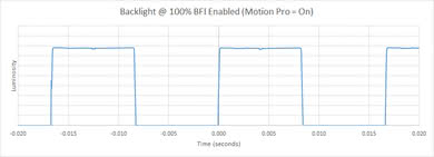 LG B8 OLED BFI Frequency Picture