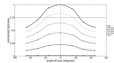 Lenovo IdeaPad Gaming 3i (2021) Vertical Lightness Picture