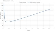 Nike Pegasus Plus Forefoot Firmness Graph
