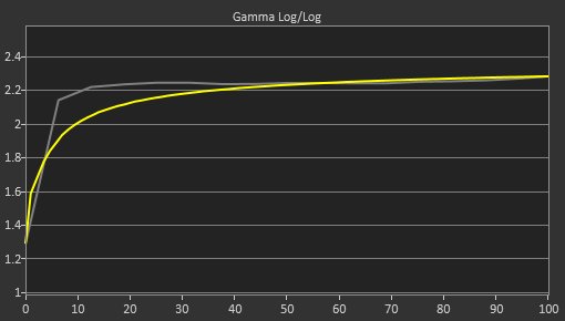Razer Raptor 27 144Hz Pre Gamma Curve Picture
