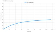 Altra Escalante 5 Heel Compression Graph