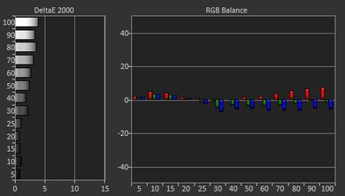 Vizio M Series XLED 2017 Pre Calibration Picture