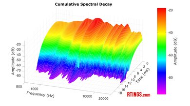 Focal Bathys Wireless CSD