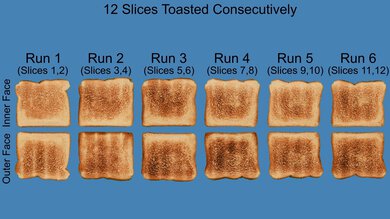 Revolution InstaGLO R180 Repeated Toasting Photo