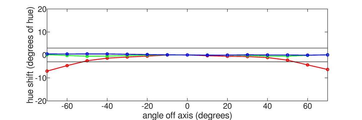 Dell Alienware AW3420DW Horizontal Hue Graph