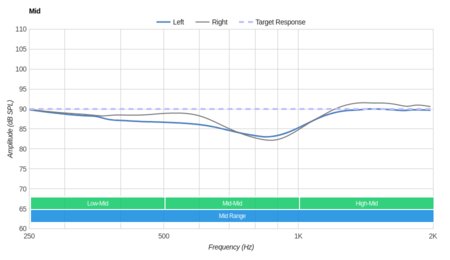 Audio-Technica ATH-ANC9 Mid