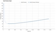Nike Winflo 12 Heel Firmness Graph