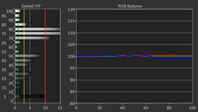 Samsung QN990F 8K HDR Post White Balance Picture