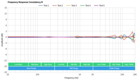 Bang & Olufsen Beoplay E8 Truly Wireless 2018 Consistency R