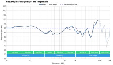 Anker Soundcore Space One Wireless Frequency Response