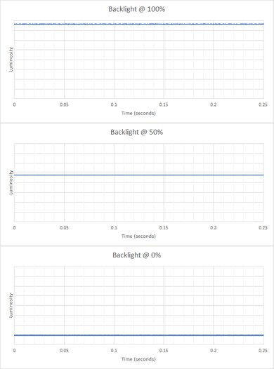 Acer Nitro RG241Y Pbiipx Backlight Picture