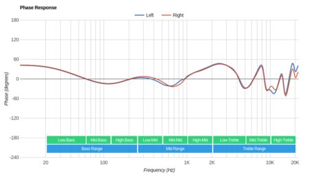 Monoprice 10799 Phase Response