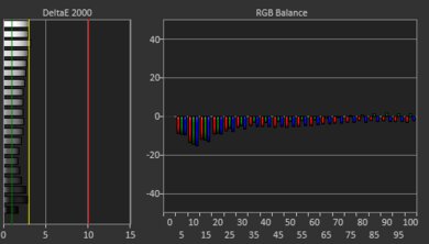 HP Spectre x360 14 (2024) White Balance Screencap