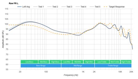 JBL LIVE 300TWS Truly Wireless Raw FR L