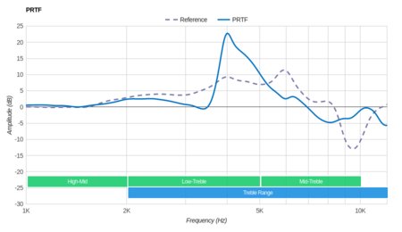 Beyerdynamic DT 770 PRO PRTF
