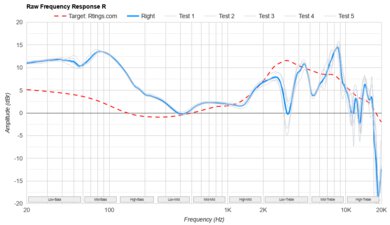 Bowers & Wilkins Px7 S3 Raw FR R