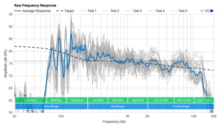 Marshall Emberton Raw Frequency Response Graph