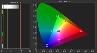 JMGO N1S Ultimate Gamut Picture - Rec. 709