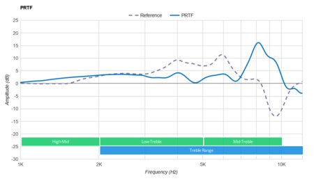 Razer BlackShark V2 X PRTF