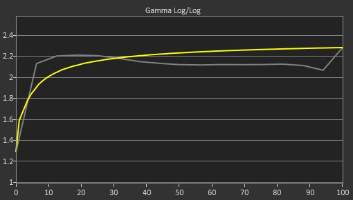 LG 24MP59G-P Pre Gamma Curve Picture