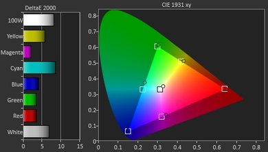 Sony W600D Pre Color Picture