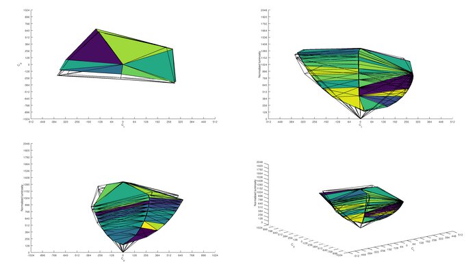 Dell S2722DGM Adobe RGB Color Volume ITP Picture