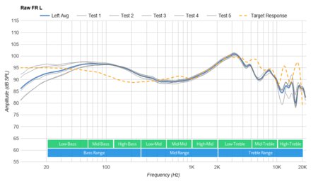 Logitech Zone Wired Raw FR L