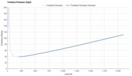 PUMA Magnify NITRO 3 Forefoot Firmness Graph