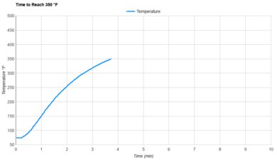 Breville the Smart Oven Air Fryer Compact Preheat Speed