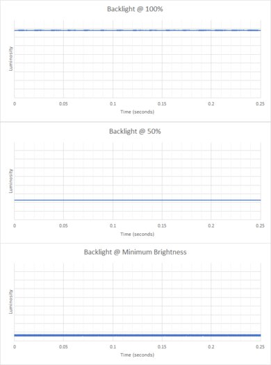 Lenovo Chromebook C340 15 (2020) Flicker Graph