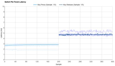 Durock Sunflower/POM T1 Raw Data