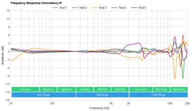 Dyson Zone Wireless Consistency R
