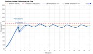 Hamilton Beach Sure-Crisp 31196FG Temperature Over Time Graph
