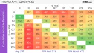 Hisense A7N CAD Heatmap Max Refresh