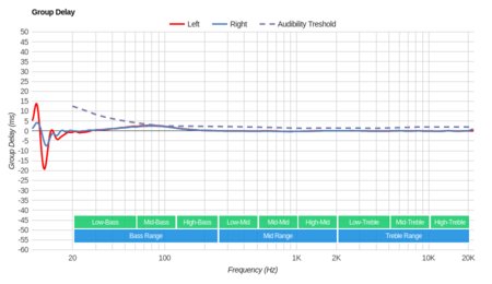 Apple EarPods Group Delay
