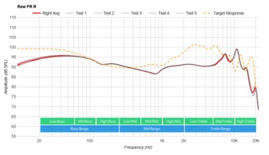 Sennheiser CX Plus True Wireless Raw FR R