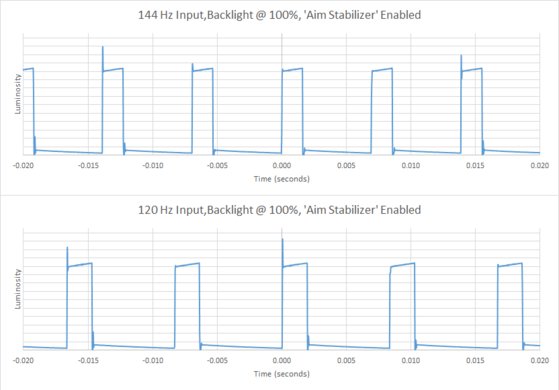 Gigabyte AORUS AD27QD BFI Frequency Picture