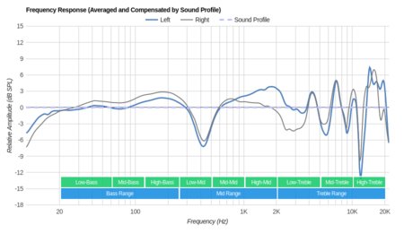 Audio-Technica ATH-M60x Peaks/Dips Graph