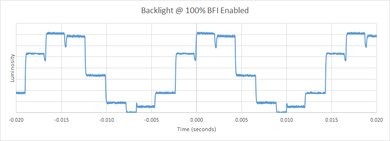Vizio E Series 4k 2016 BFI Frequency Picture