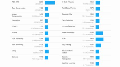 Lenovo ThinkPad P15 Gen 2 (2021) Geekbench Image