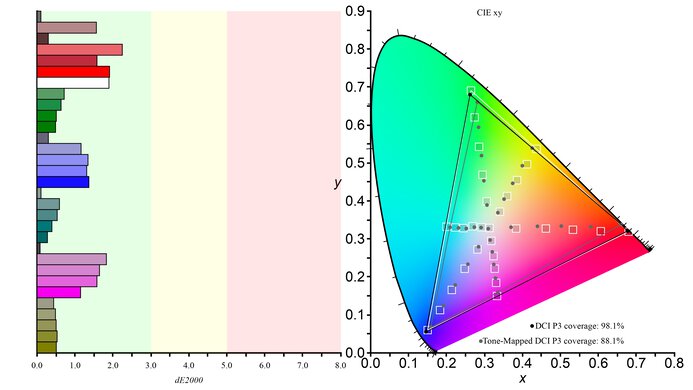 LG 27GX790A-B DCI-P3 Color Gamut Picture