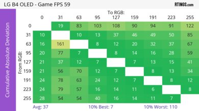 LG B4 OLED CAD Heatmap 60Hz