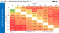 LG UA77 Response Time Heatmap 60Hz